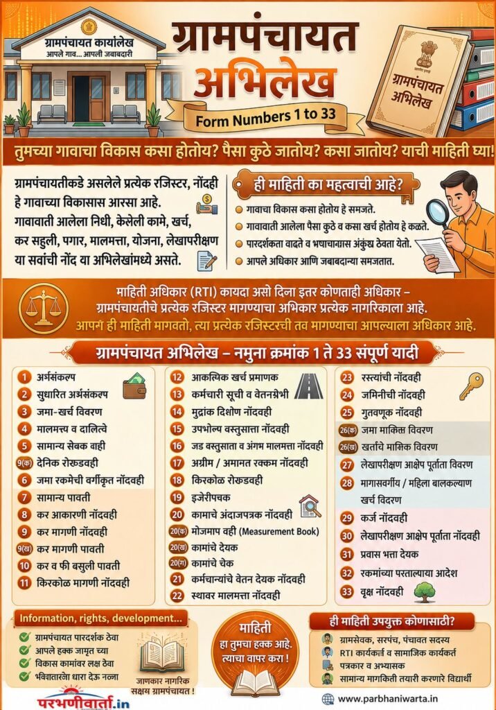 ग्रामपंचायत अभिलेख : RTI द्वारे नमुना 1 ते 33 माहिती मिळवा