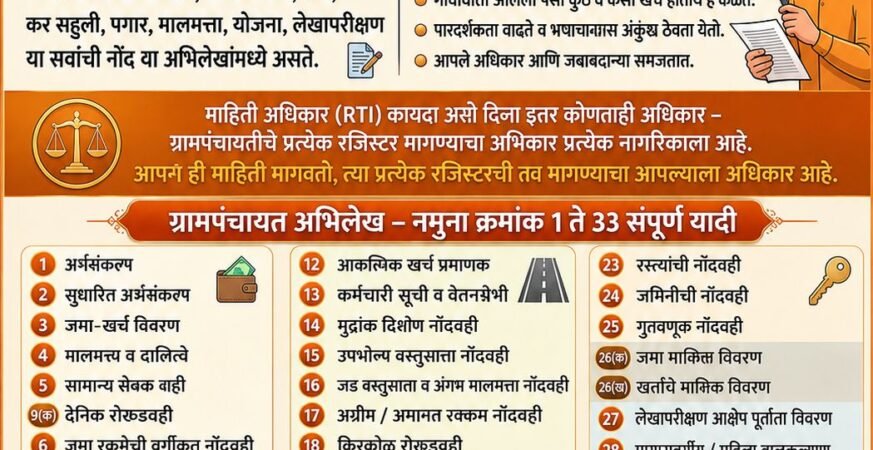 ग्रामपंचायत अभिलेख : RTI द्वारे नमुना 1 ते 33 माहिती मिळवा