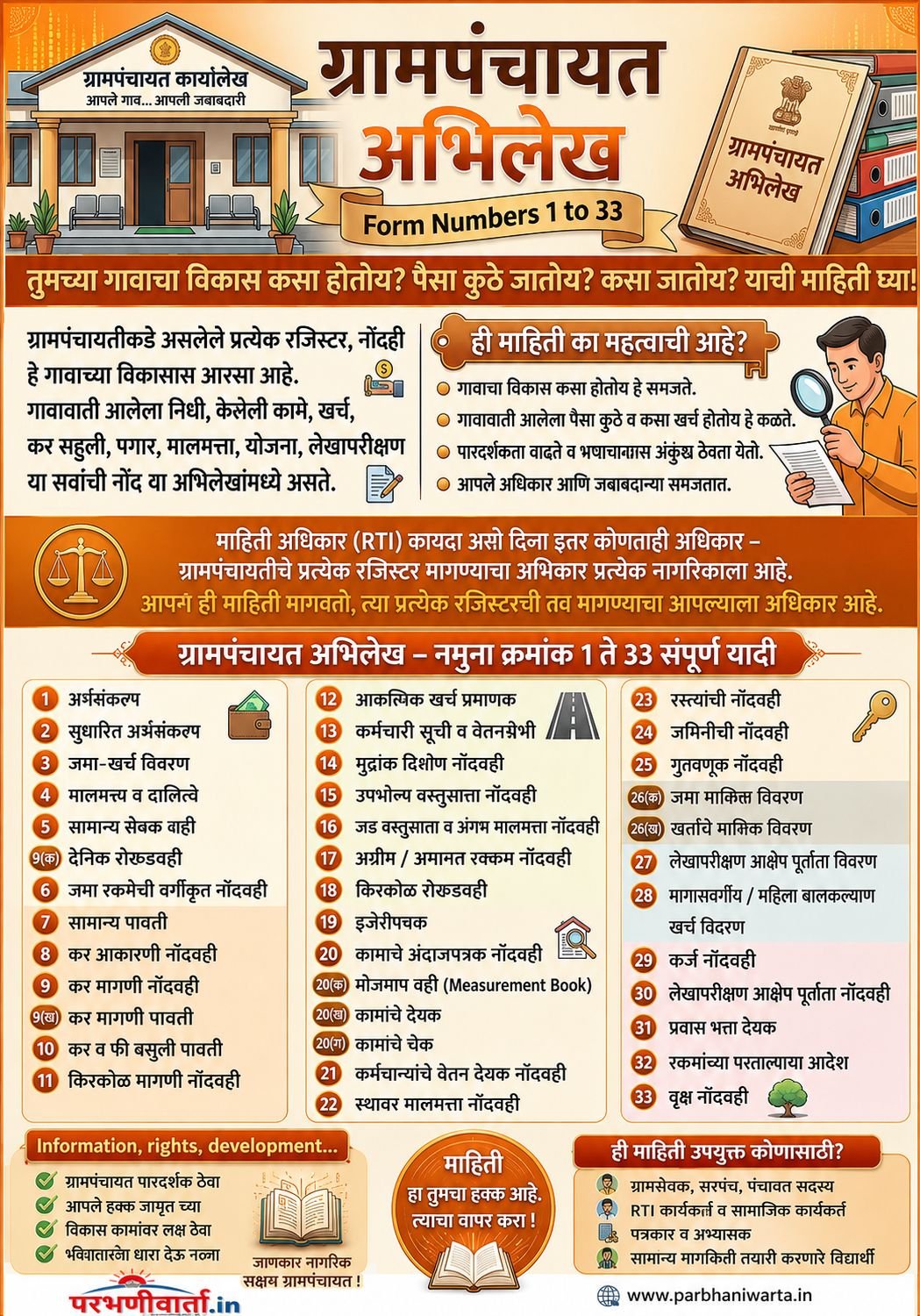 ग्रामपंचायत अभिलेख : RTI द्वारे नमुना 1 ते 33 माहिती मिळवा